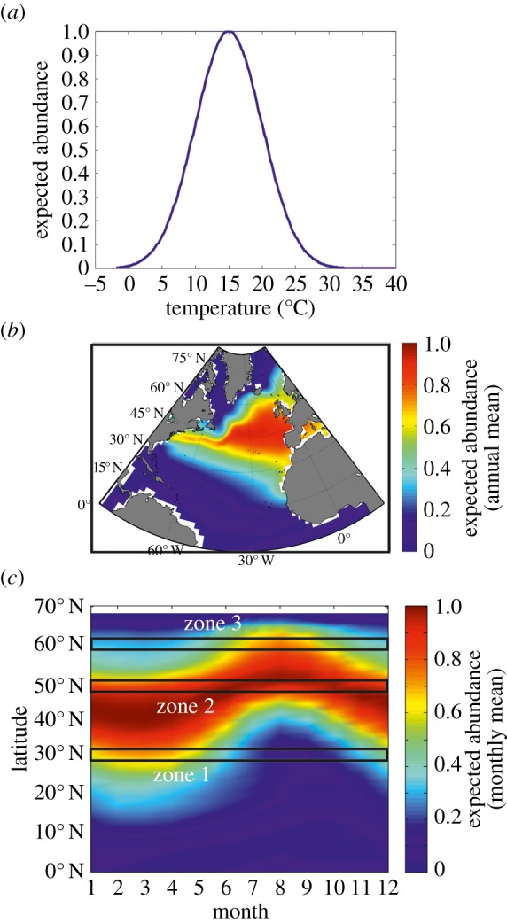 Figure 1.