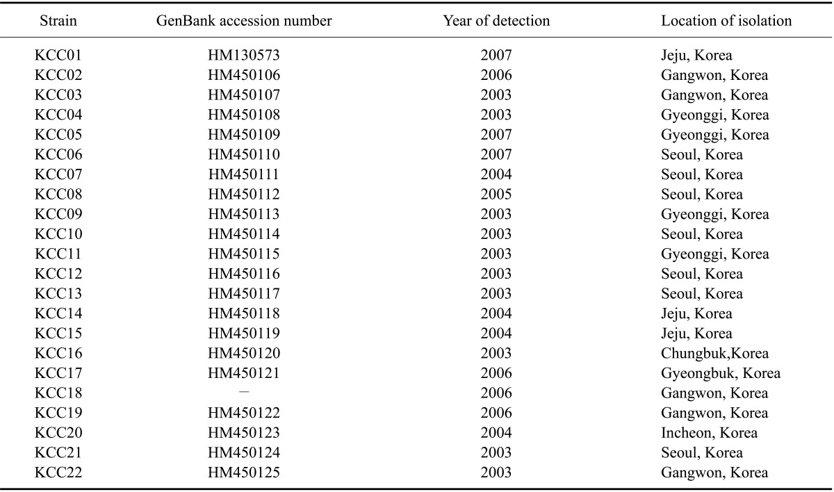 graphic file with name jvs-15-495-i001.jpg