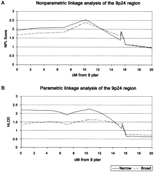 Figure  1