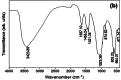 Fig 14