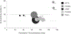 Figure #3:
