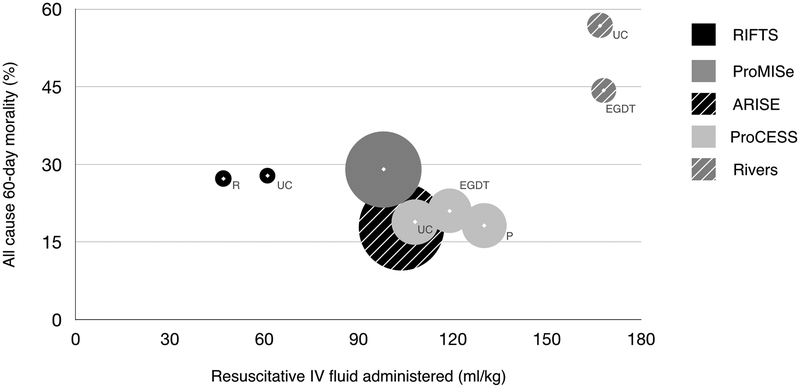 Figure #3: