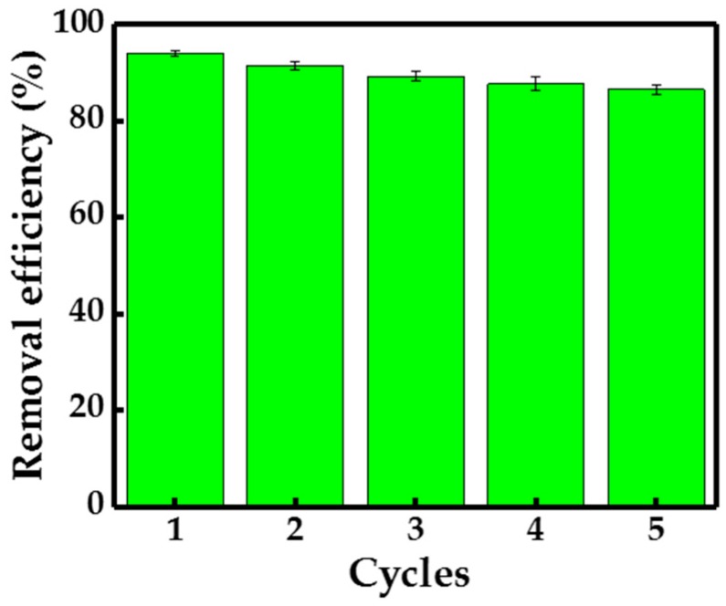 Figure 10