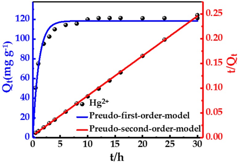 Figure 8