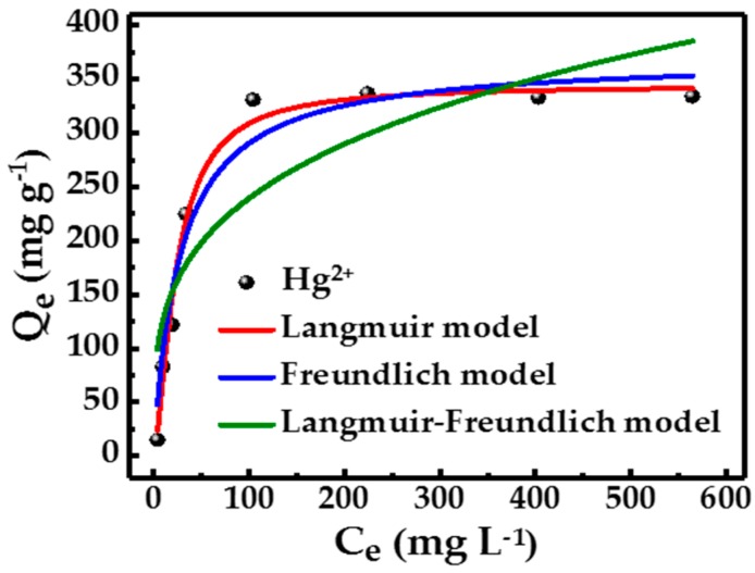 Figure 9