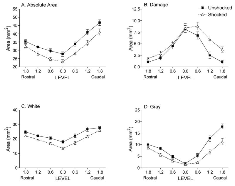 FIG. 8