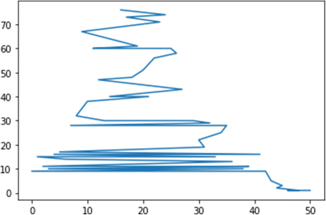 Fig. 4