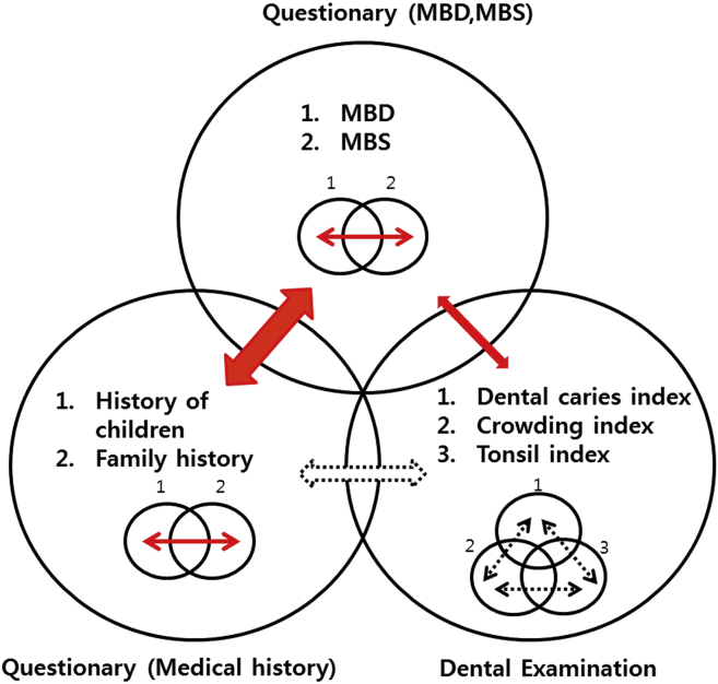 Figure 1