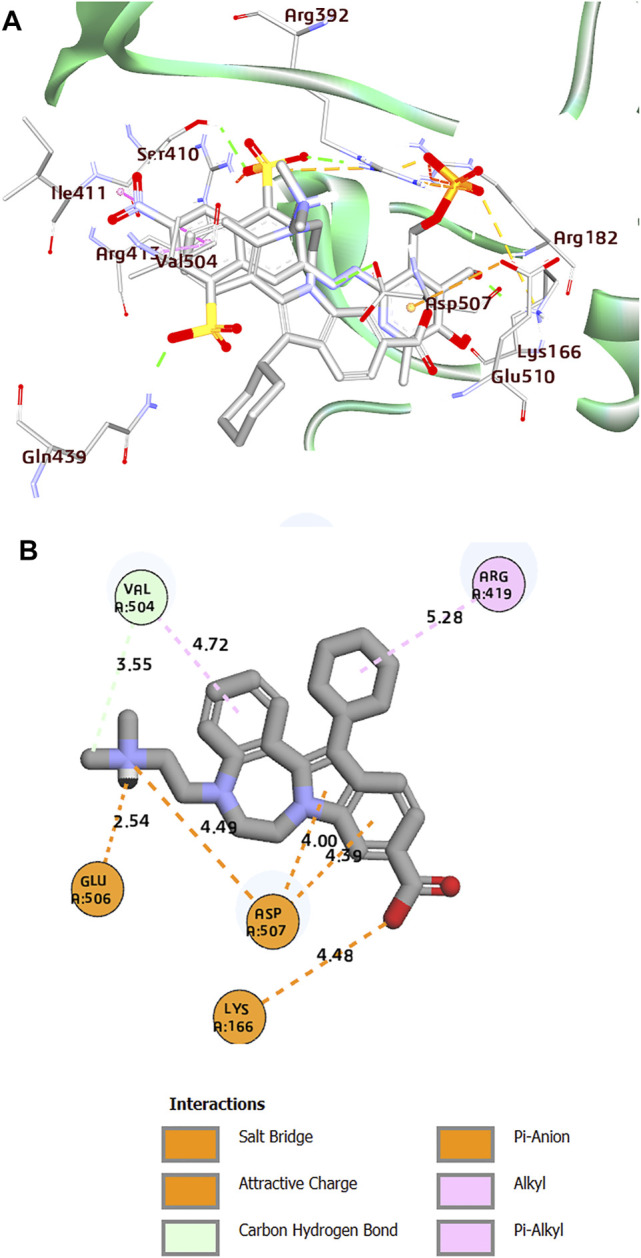 FIGURE 3