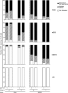 FIG. 6.