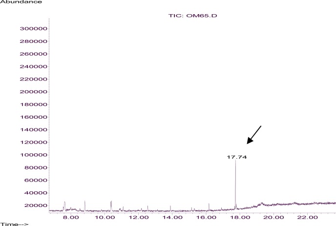 Fig. 4.