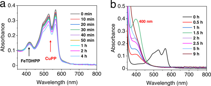 Fig. 7