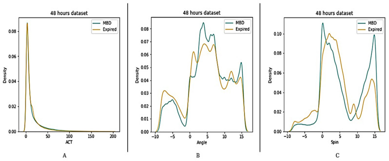 Figure 7