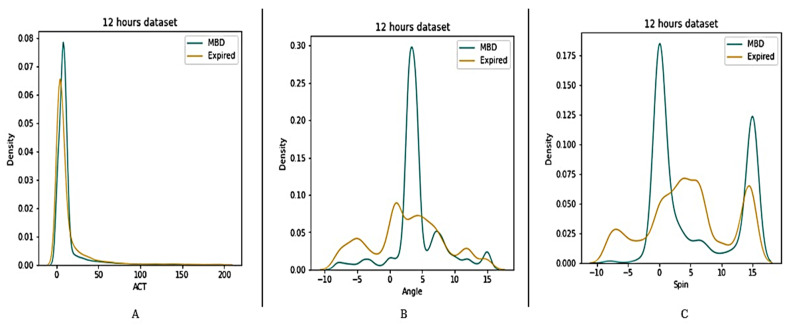 Figure 5