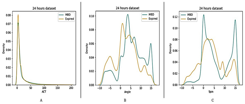 Figure 6