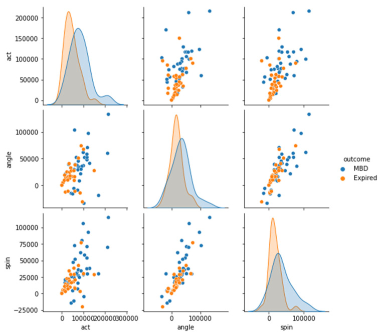 Figure 11