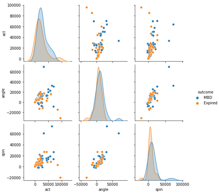 Figure 10