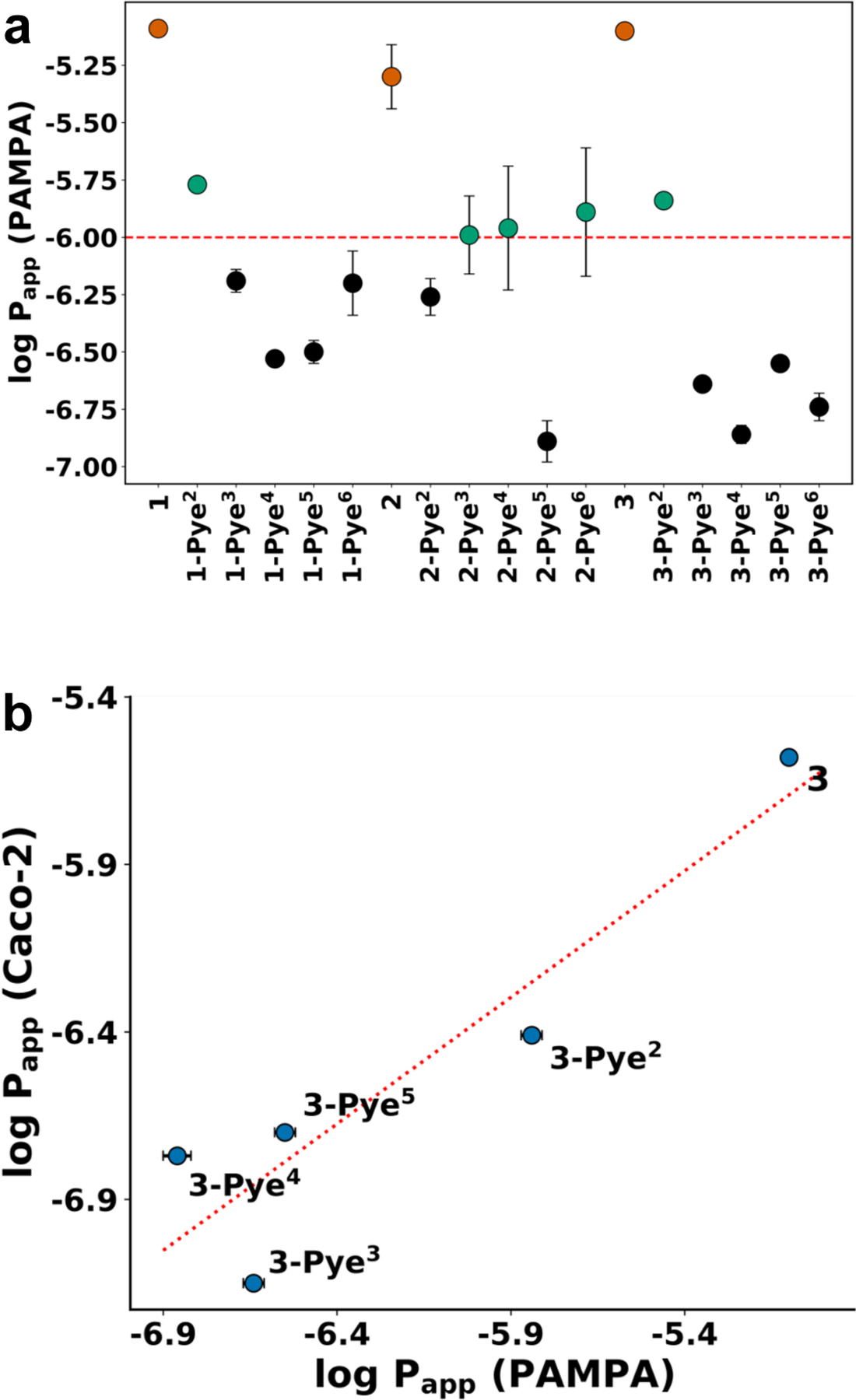 Figure 3.