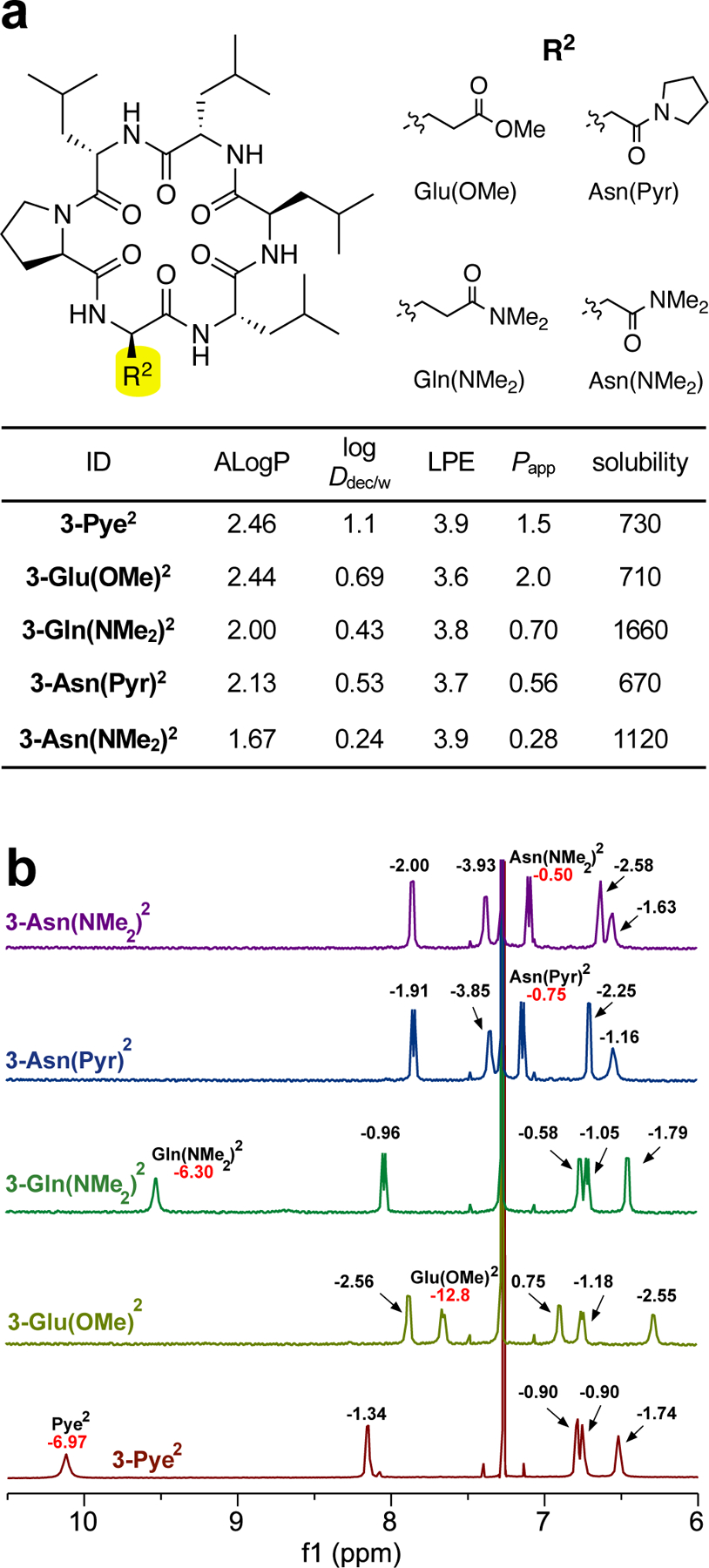 Figure 7.