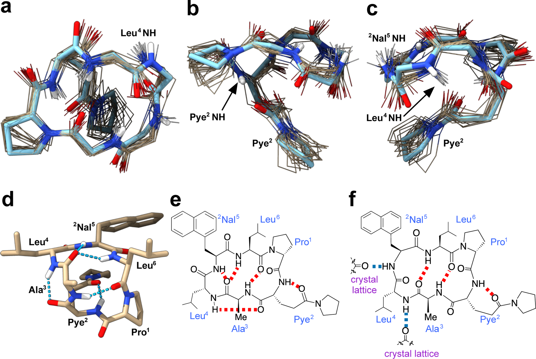 Figure 6.