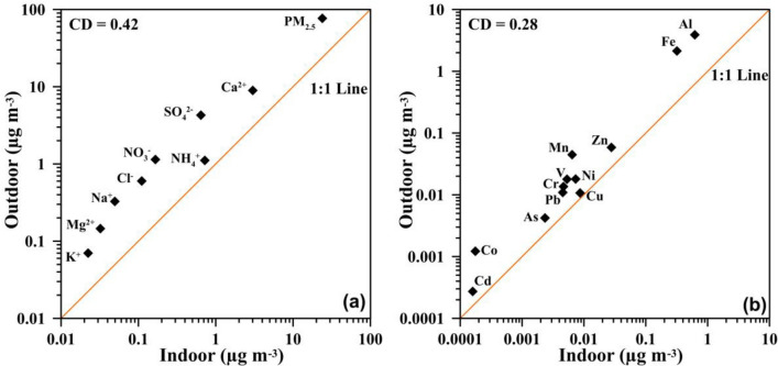 Fig. 8