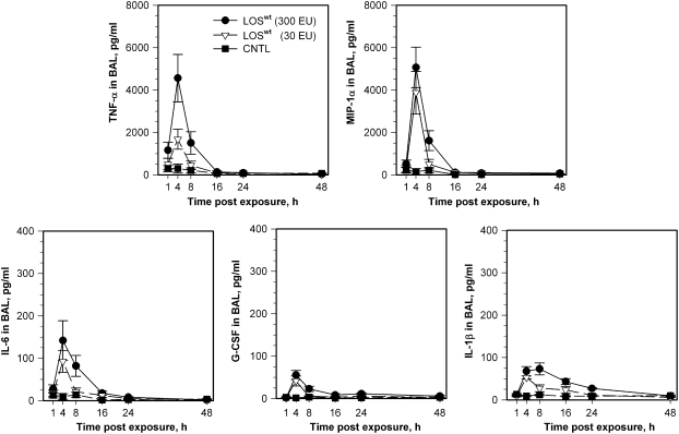 Figure 5.