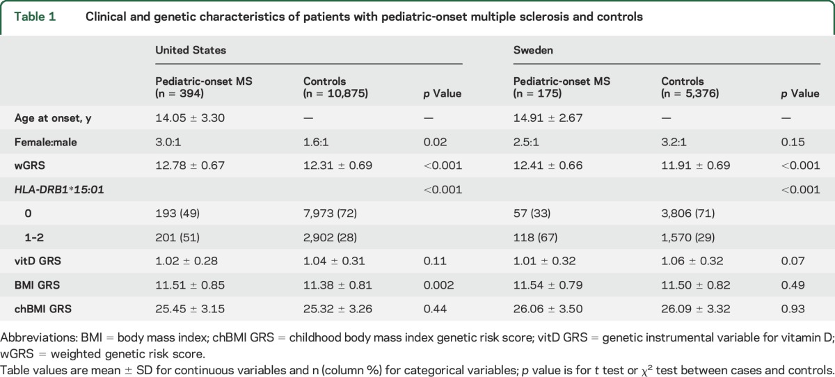 graphic file with name NEUROLOGY2016762583TT1.jpg