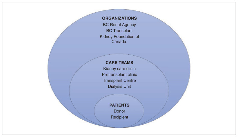 Figure 1: