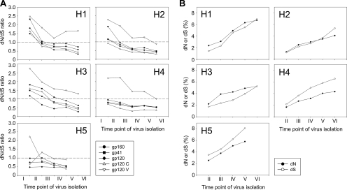 FIG. 6.