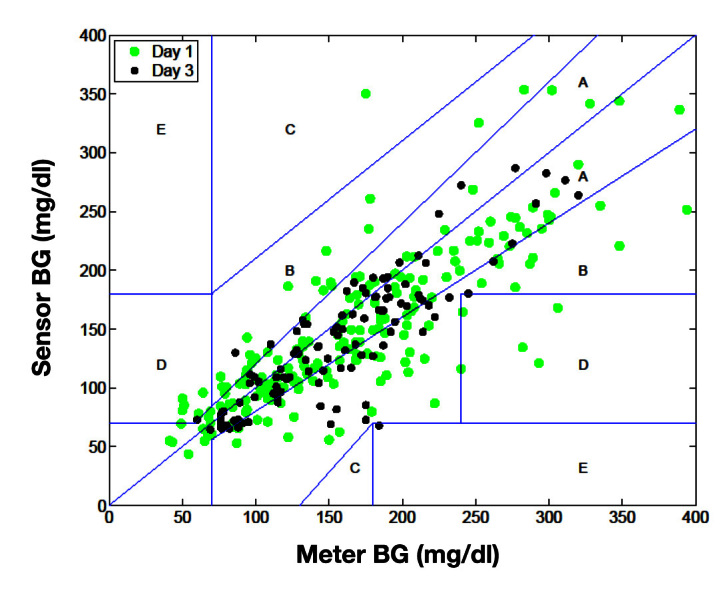 Figure 4.