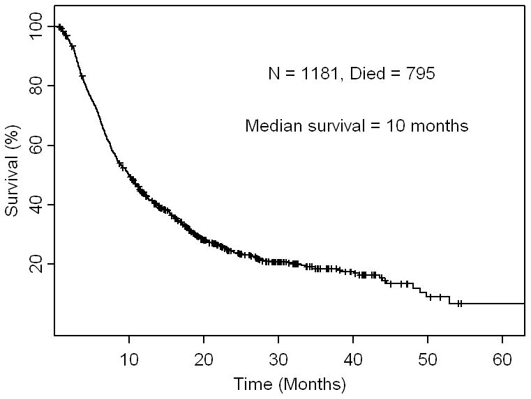 Fig 2A