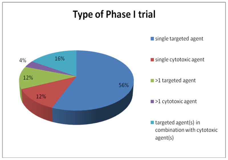 Fig 1B