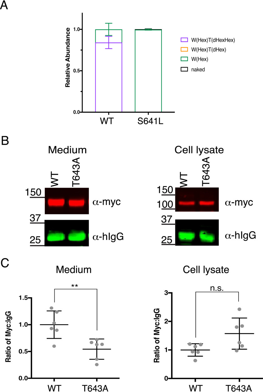 Figure 6.