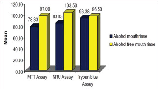 Graph 2