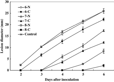 Figure 6.