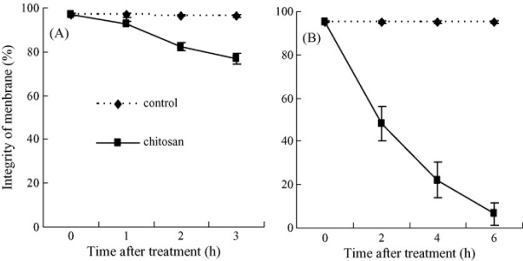 Figure 10.