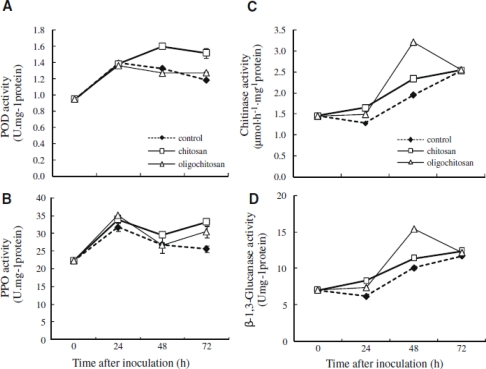 Figure 11.