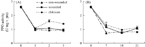 Figure 12.