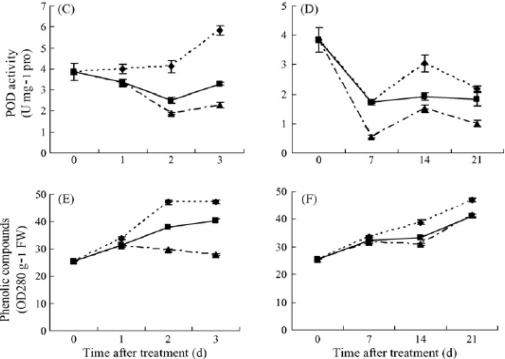 Figure 12.