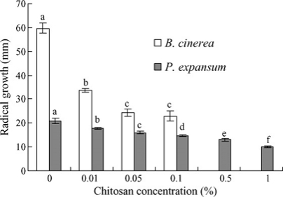 Figure 9.