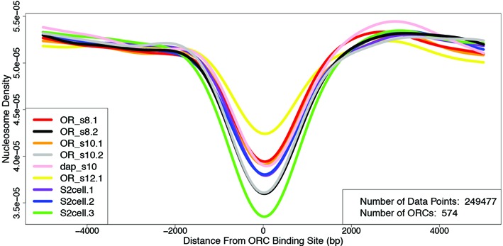 Figure 5.