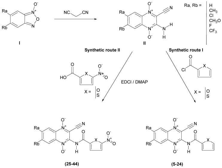 Scheme 2