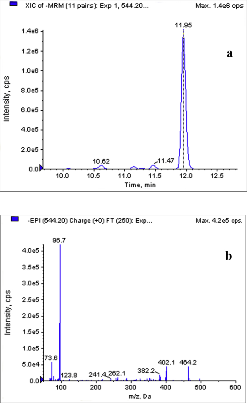 Figure 1