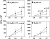 <b>Figure 1.</b>