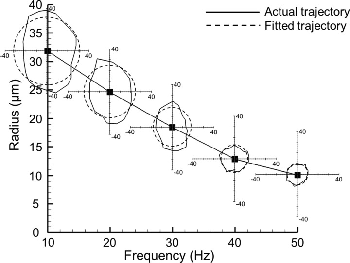 FIG. 2.