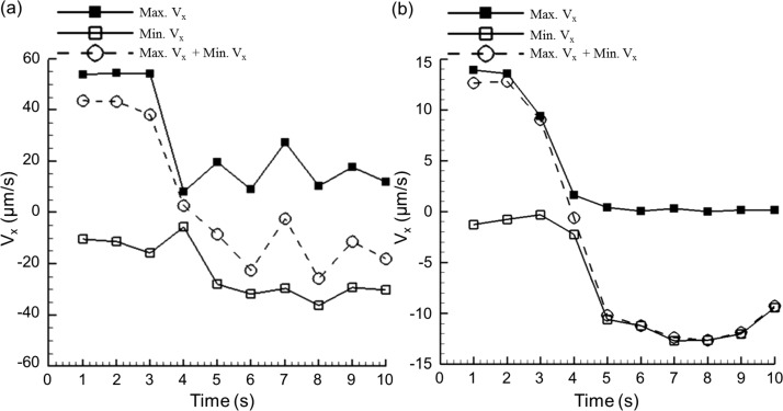 FIG. 5.