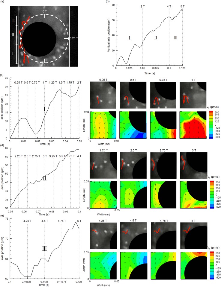 FIG. 6.