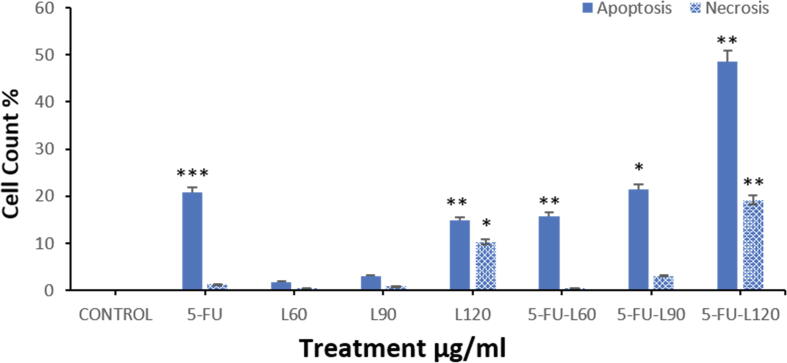 Fig. 7B