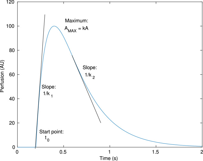 Fig. 2