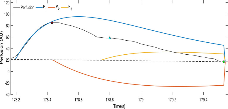 Fig. 3